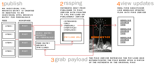 rsspingdiagram